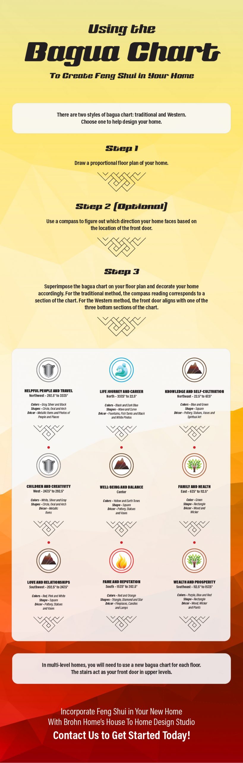 revised_brohn_homes_infographic_december_2017_2-01-1367103