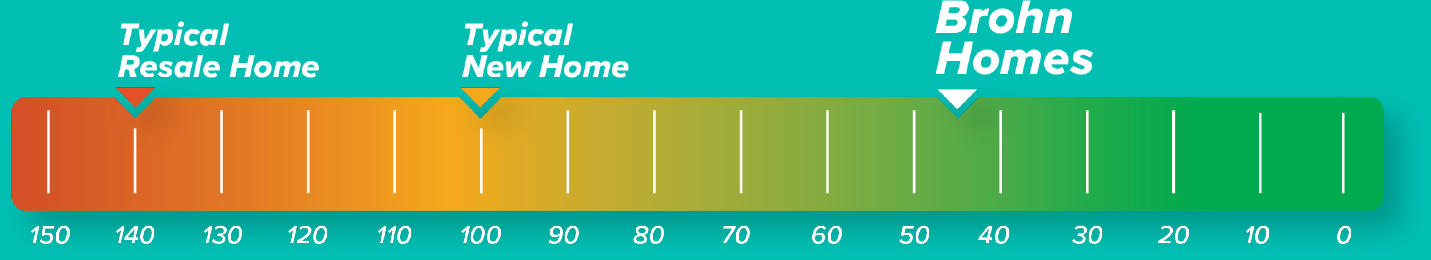 Zero-Energy-Cost-Chart