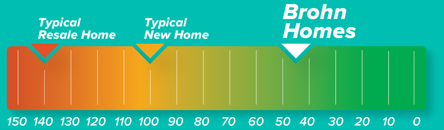 Zero-Energy-Cost-Chart